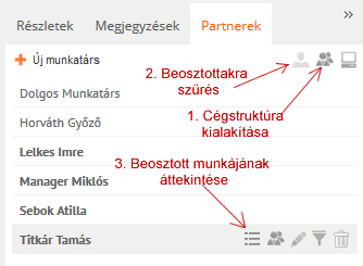 beosztottak munkájának áttekintése