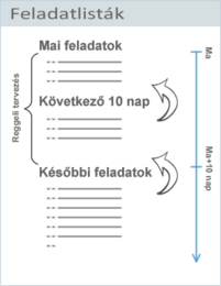 Feladatlista naptár helyett