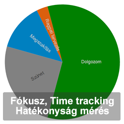 Hogyan segít neked a fókuszálásban a JustDoo feladat és projekt kezelő?