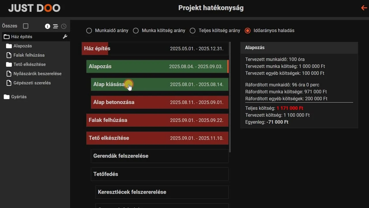 JustDoo projektfa nézet