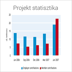 JustDoo Projekt statisztika