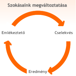 A szokások ereje – hatalma